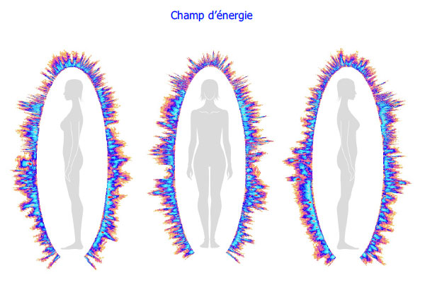 Visualisation du champ d'énergie vitale humaine Bio-Well